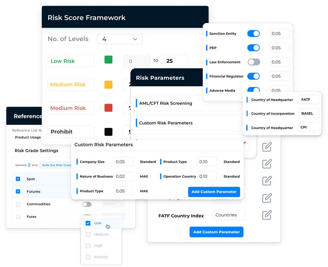 定製化風險評估引擎