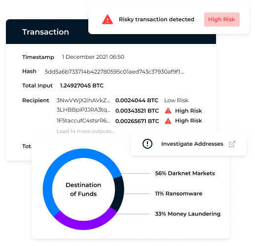 24小時交易監控